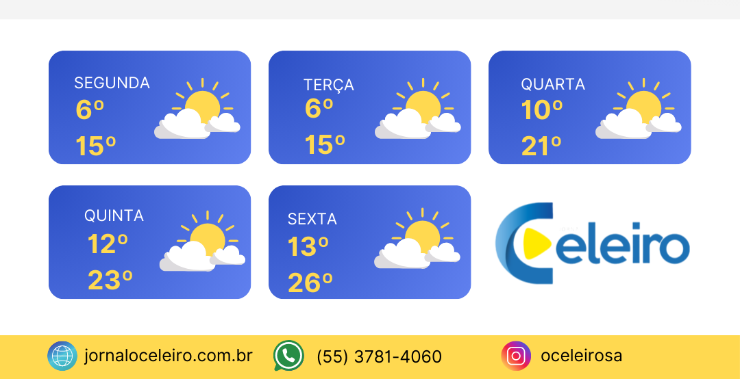 Previsão do Tempo para a semana