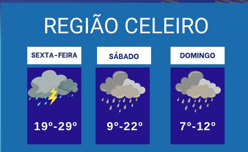 Fim de semana terá chuva e mudanças de temperatura