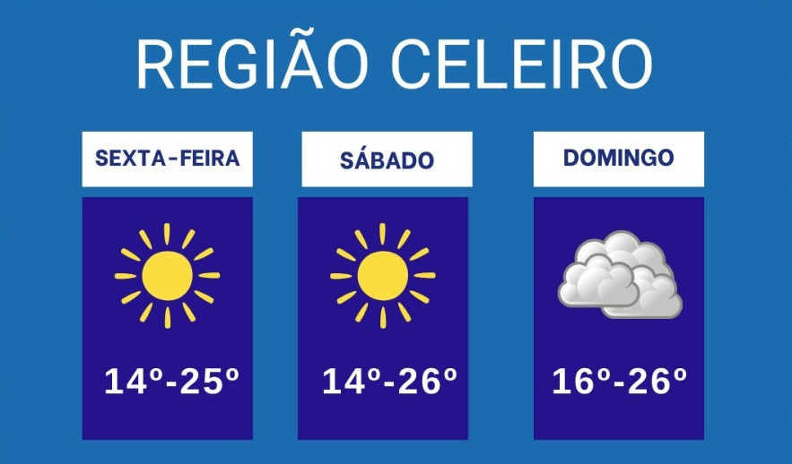 Previsão do tempo