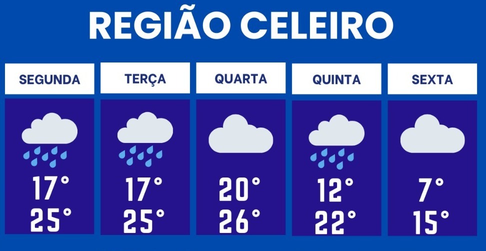 Previsão do tempo para a região Celeiro